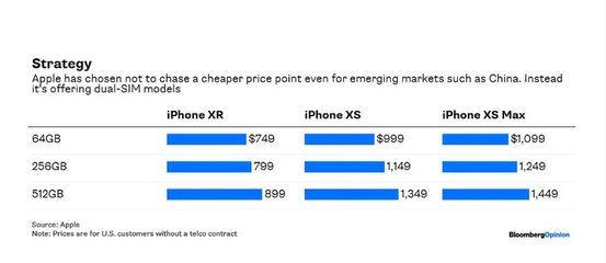 苹果手机价格表今日价格,苹果手机价格一览表2023