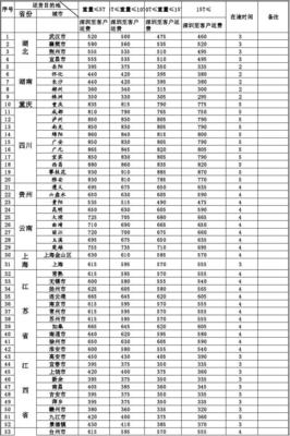上海定制汽车配件价格表格,上海汽车配件商城网上商城