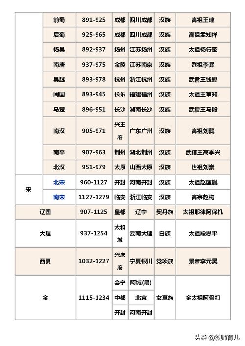 中国朝代时间表(中国朝代时间表最全图)