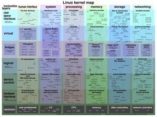 linux推荐的入门书籍(linux哪本书比较好)