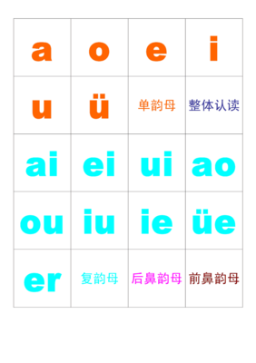 汉语拼音字母表图片(汉语拼音字母表完整版)