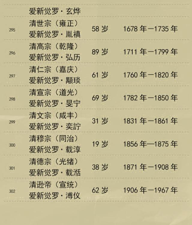 中国历代皇帝列表(上下五千年朝代顺序)